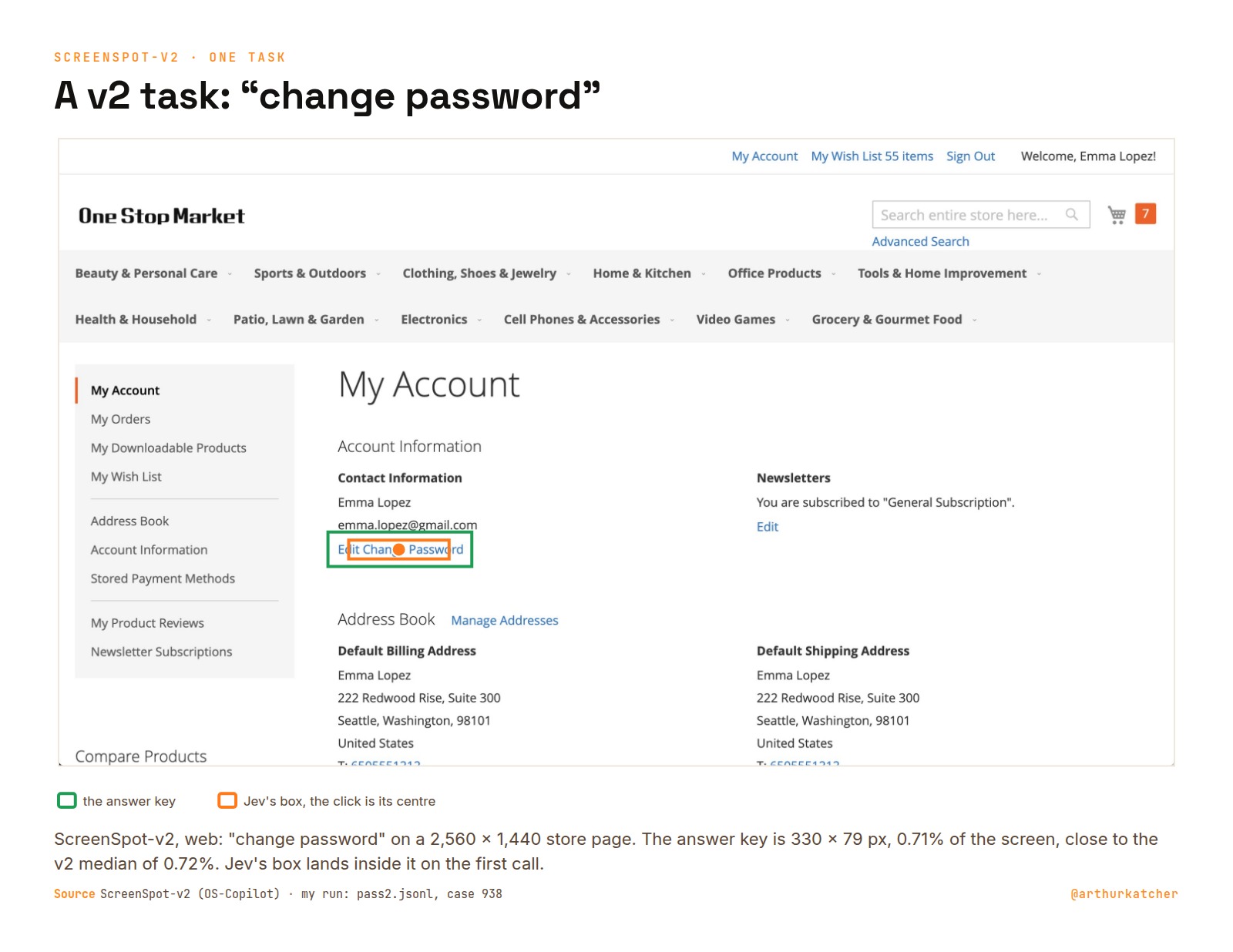 Screenshot titled A v2 task: change password. A 2,560 x 1,440 store account page with the answer key around the Change Password link, 330 x 79 px, 0.71% of the screen. Jev's box lands inside it on the first call.